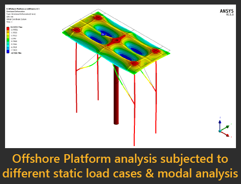 Offshore Platform analysis subjected to different static load cases & modal analysis.
