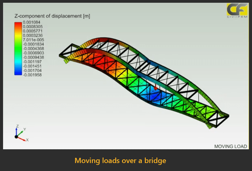 Moving loads over a bridge
